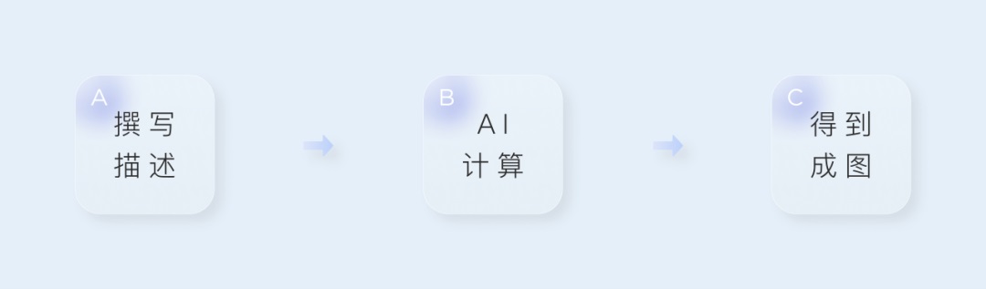 腾讯平面设计实战！如何用AIGC提高200%的做图效率？