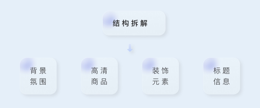 腾讯平面设计实战！如何用AIGC提高200%的做图效率？