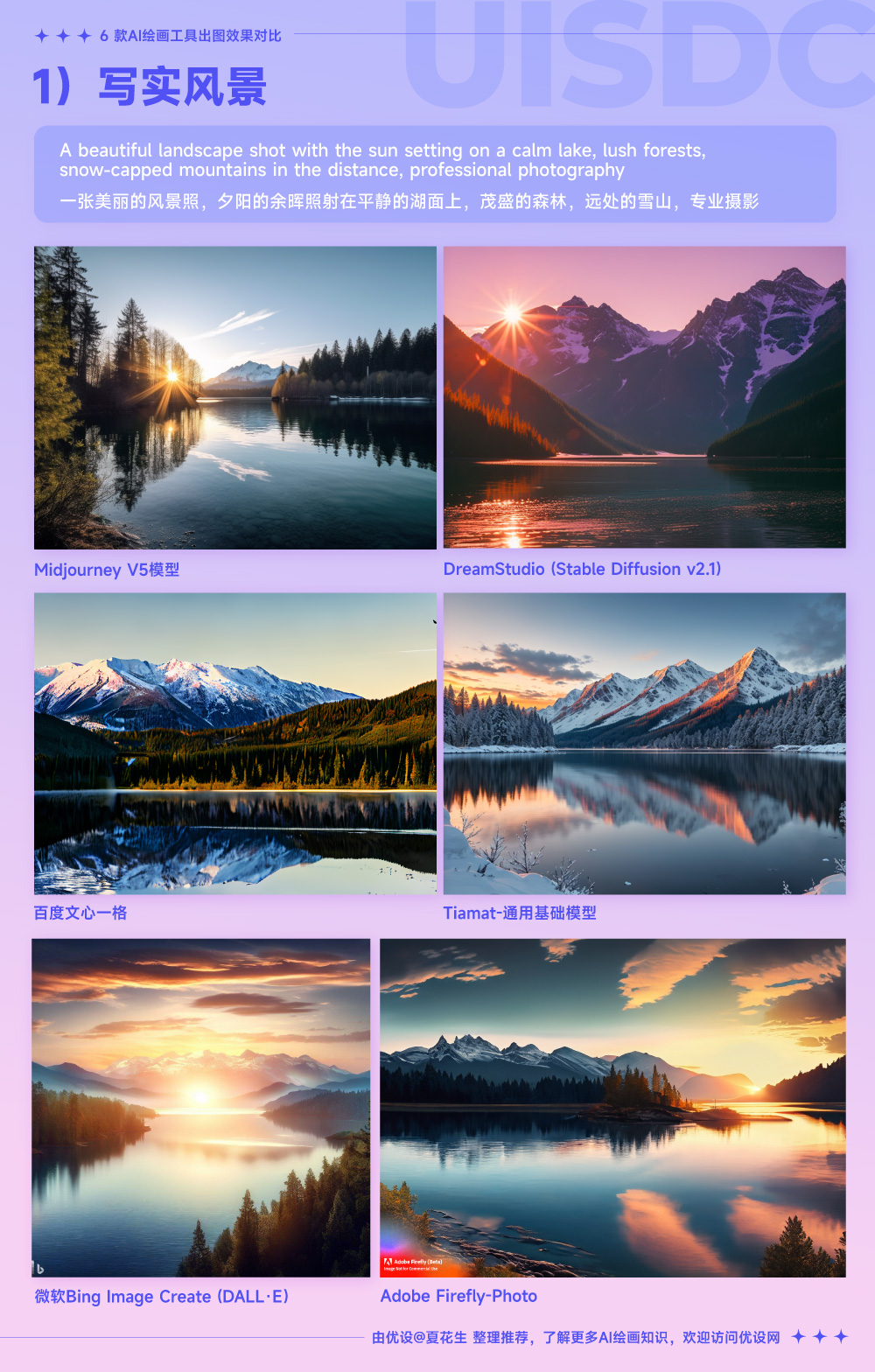 Midjourney、文心一格等 6 大工具出图效果大比拼