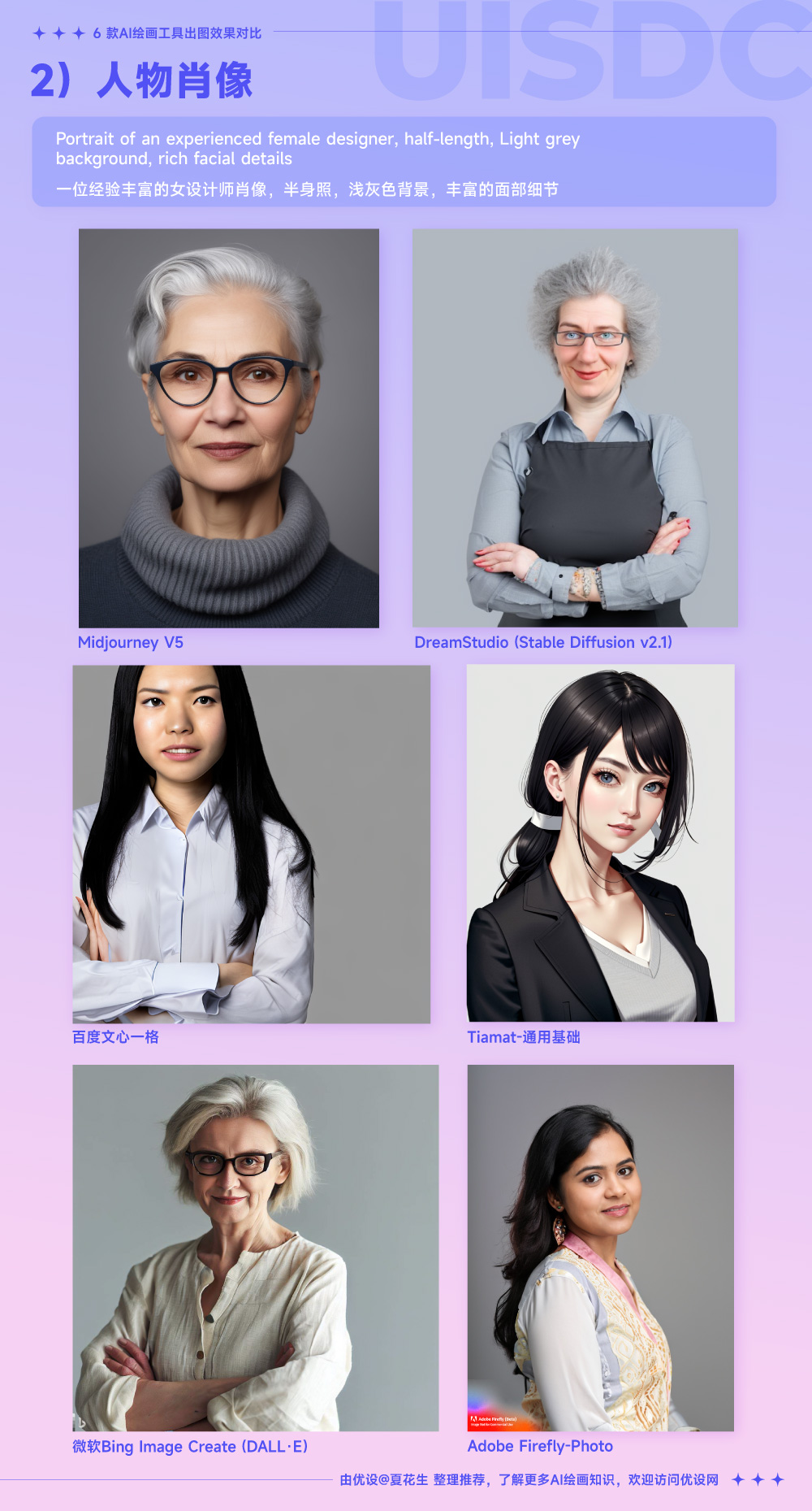 Midjourney、文心一格等 6 大工具出图效果大比拼