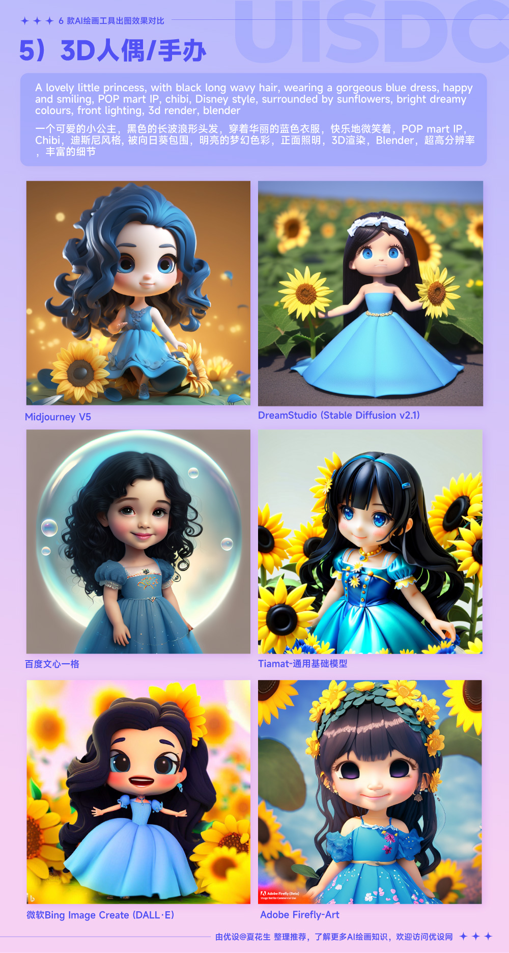 Midjourney、文心一格等 6 大工具出图效果大比拼