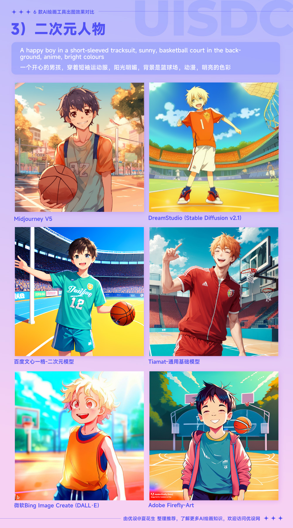 Midjourney、文心一格等 6 大工具出图效果大比拼