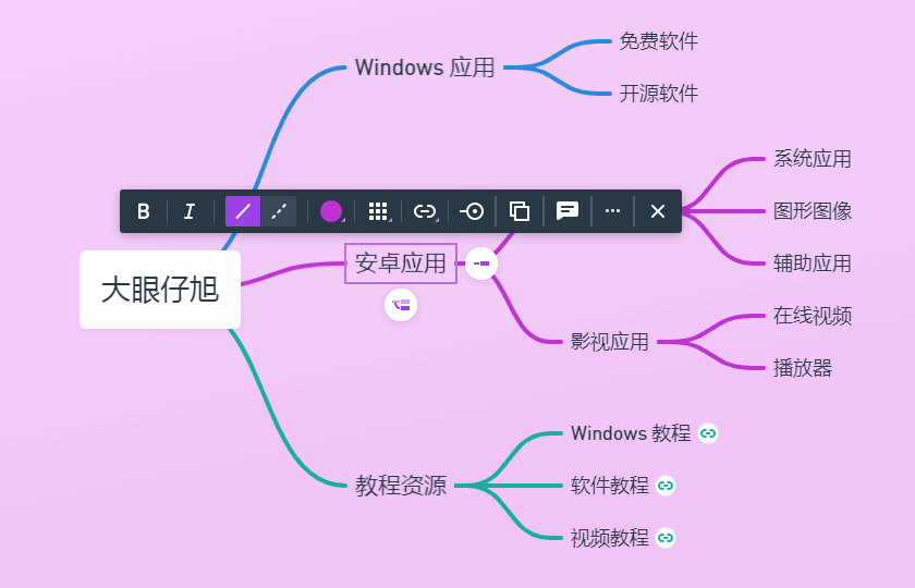10种思维导图技巧，让您的生产力指数飙升！