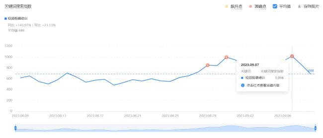 全网被动引流玩法揭秘、一天200+精准客户
