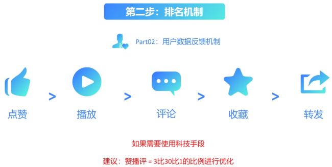 全网被动引流玩法揭秘、一天200+精准客户