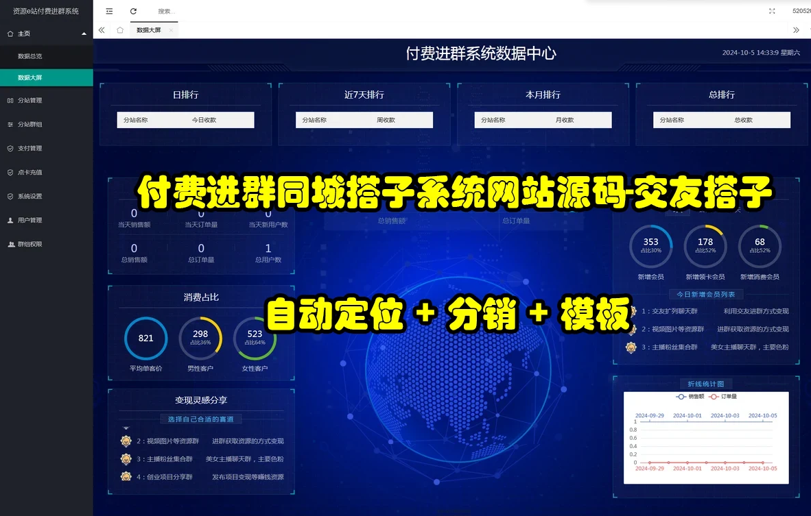 付费进群同城搭子系统网站源码-交友搭子+自动定位+分销