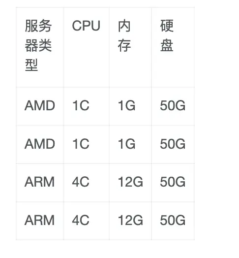 【保姆级教程】甲骨文永久免费服务器注册教程及配置教程[全网最新]