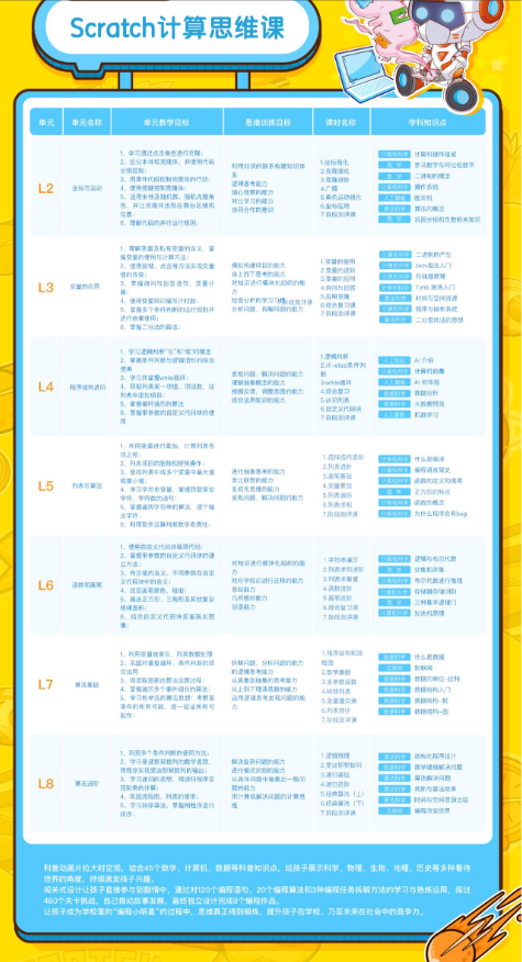 核桃编程L1-L8 全套少儿编程完整版 【12.8GB】