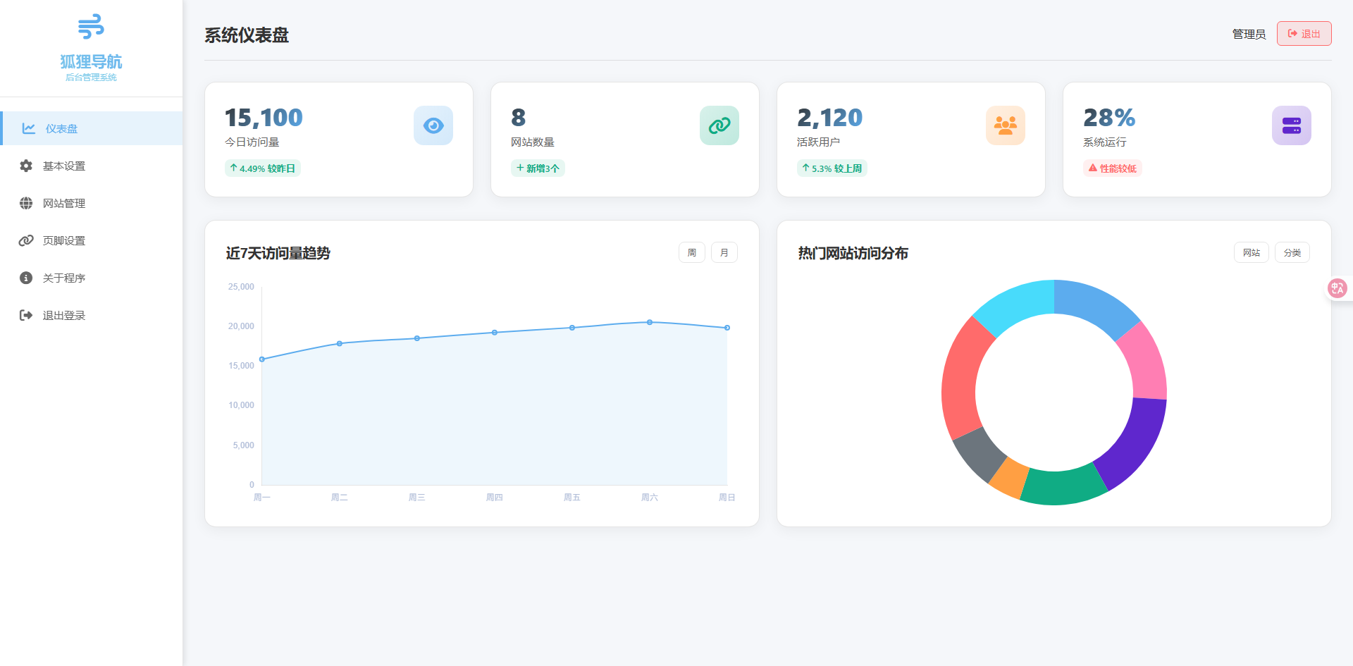 wechat_2025-09-03_212124_192.png 一款简约高效导航系统源码v2.0.1