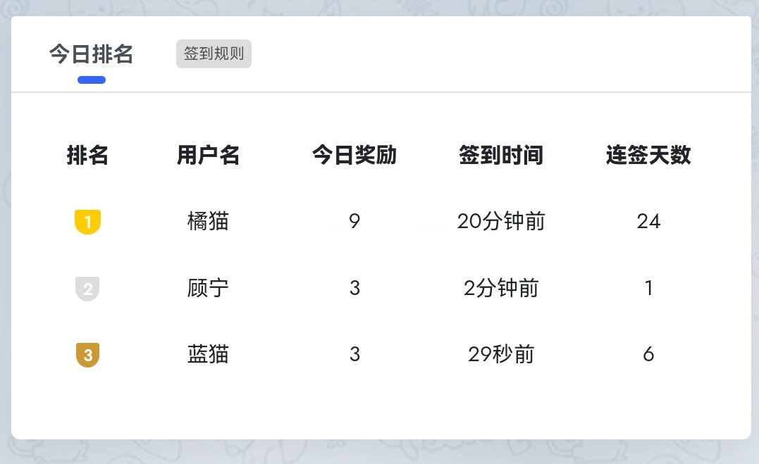 xiuno论坛 – 签到插件修改版