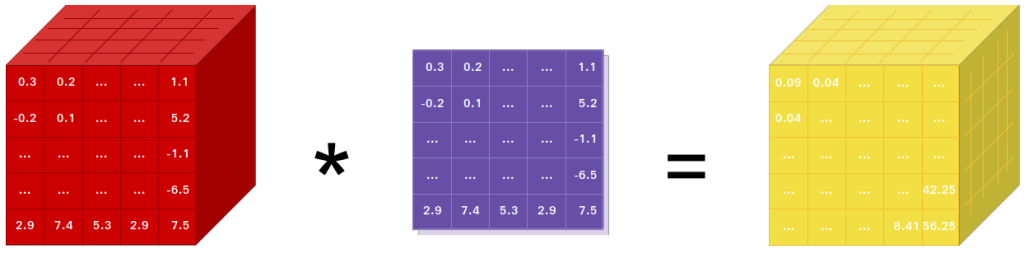 pytorch/pytorch
