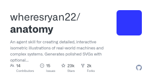 wheresryan22/anatomy