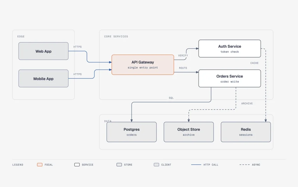 cathrynlavery/diagram-design