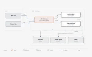cathrynlavery/diagram-design