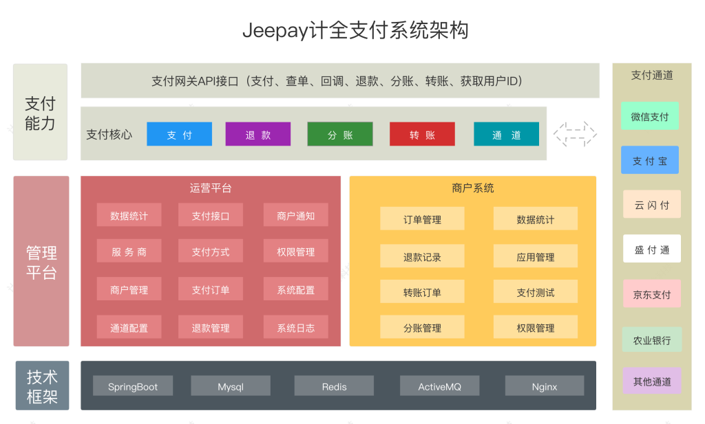 jeequan/jeepay