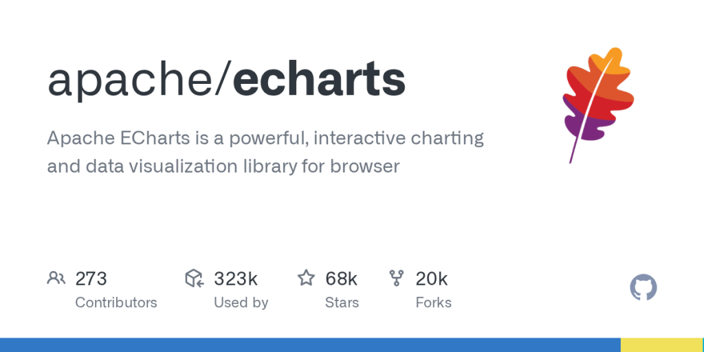 apache/echarts