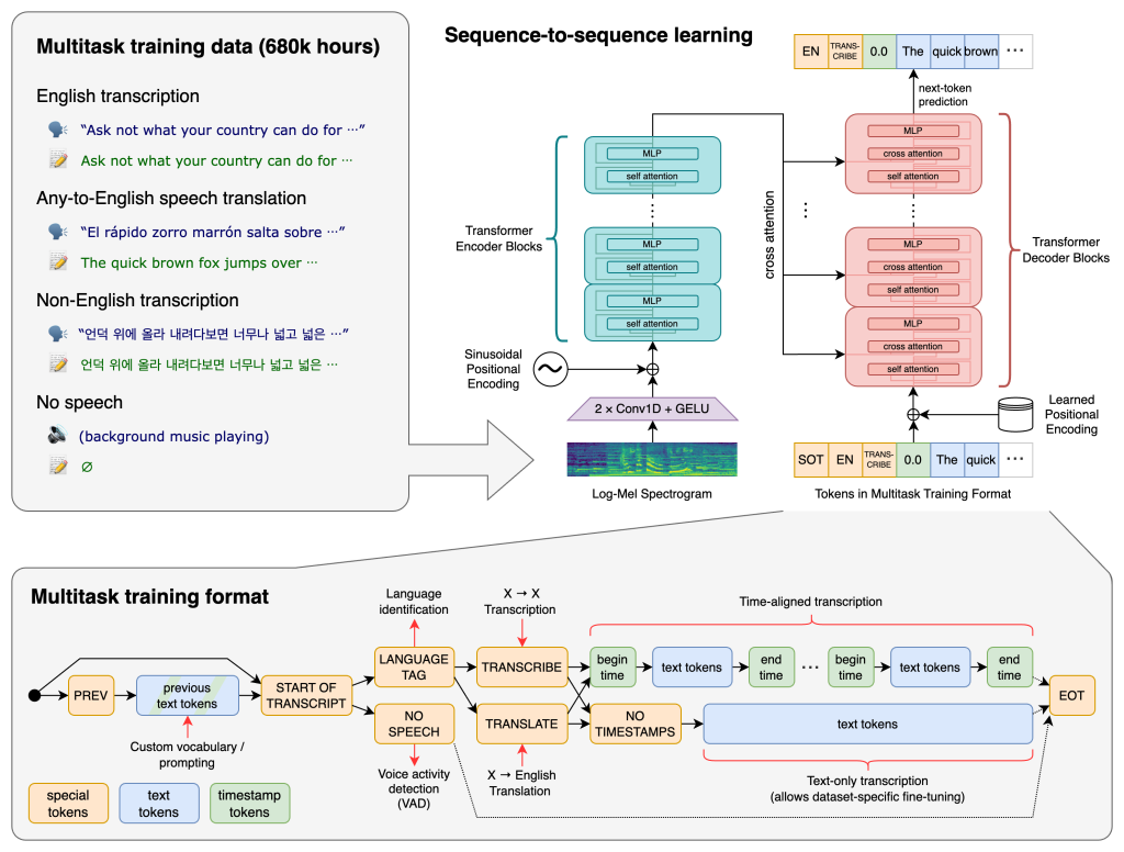 openai/whisper