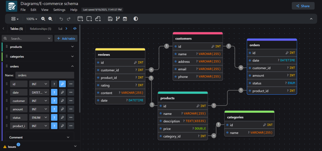 drawdb-io/drawdb