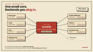 mudler/LocalAI