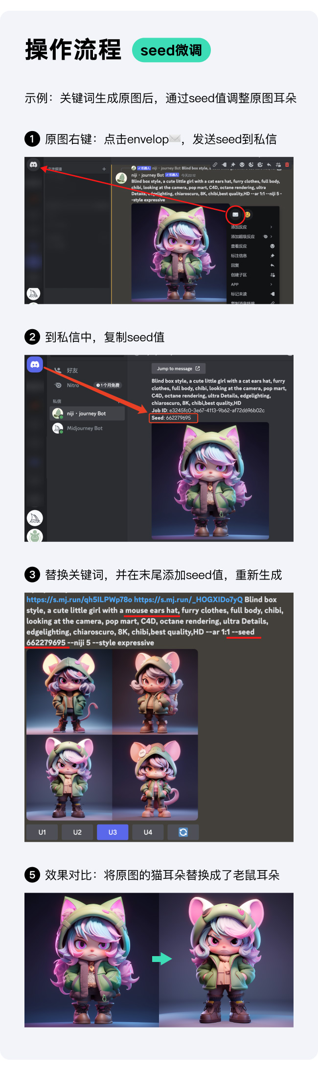 Midjourney 如何控制角色一致性?我找到了5个方法