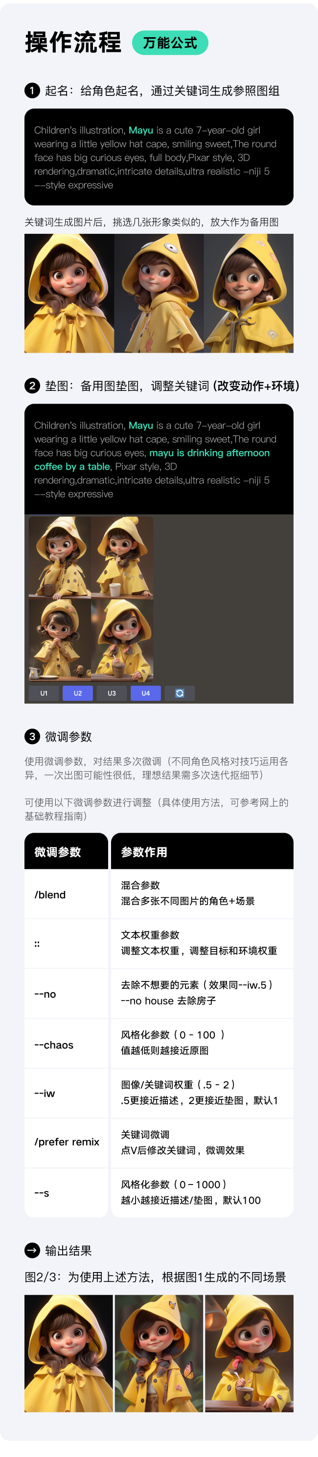Midjourney 如何控制角色一致性?我找到了5个方法