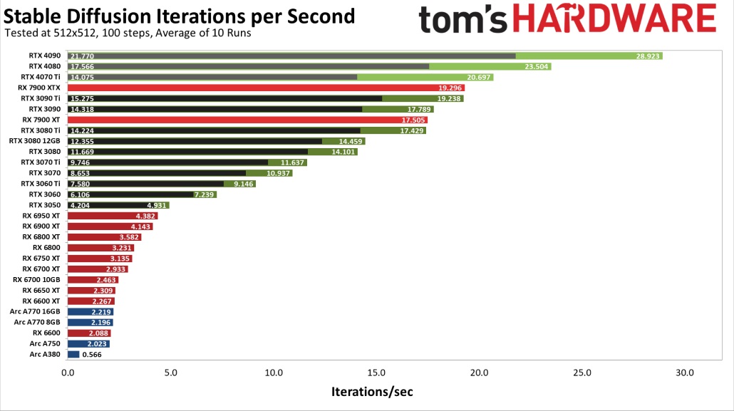 带你从零开始入门AI绘画神器Stable Diffusion