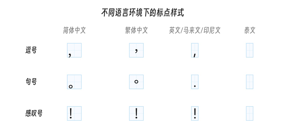 6个技巧掌握多语言设计