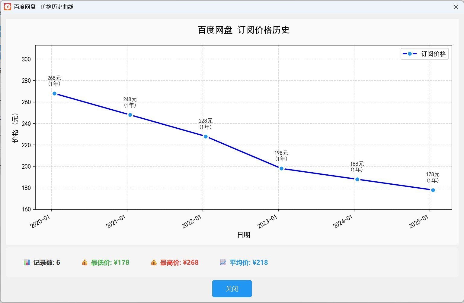[原创工具] 网络账户订阅期限与价格管理工具