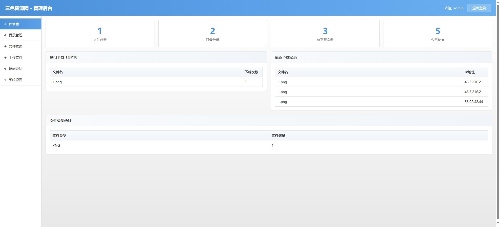 3.jpg 魔改私人网盘php个人网盘开源带后台管理源码可分享带ip统计等功能