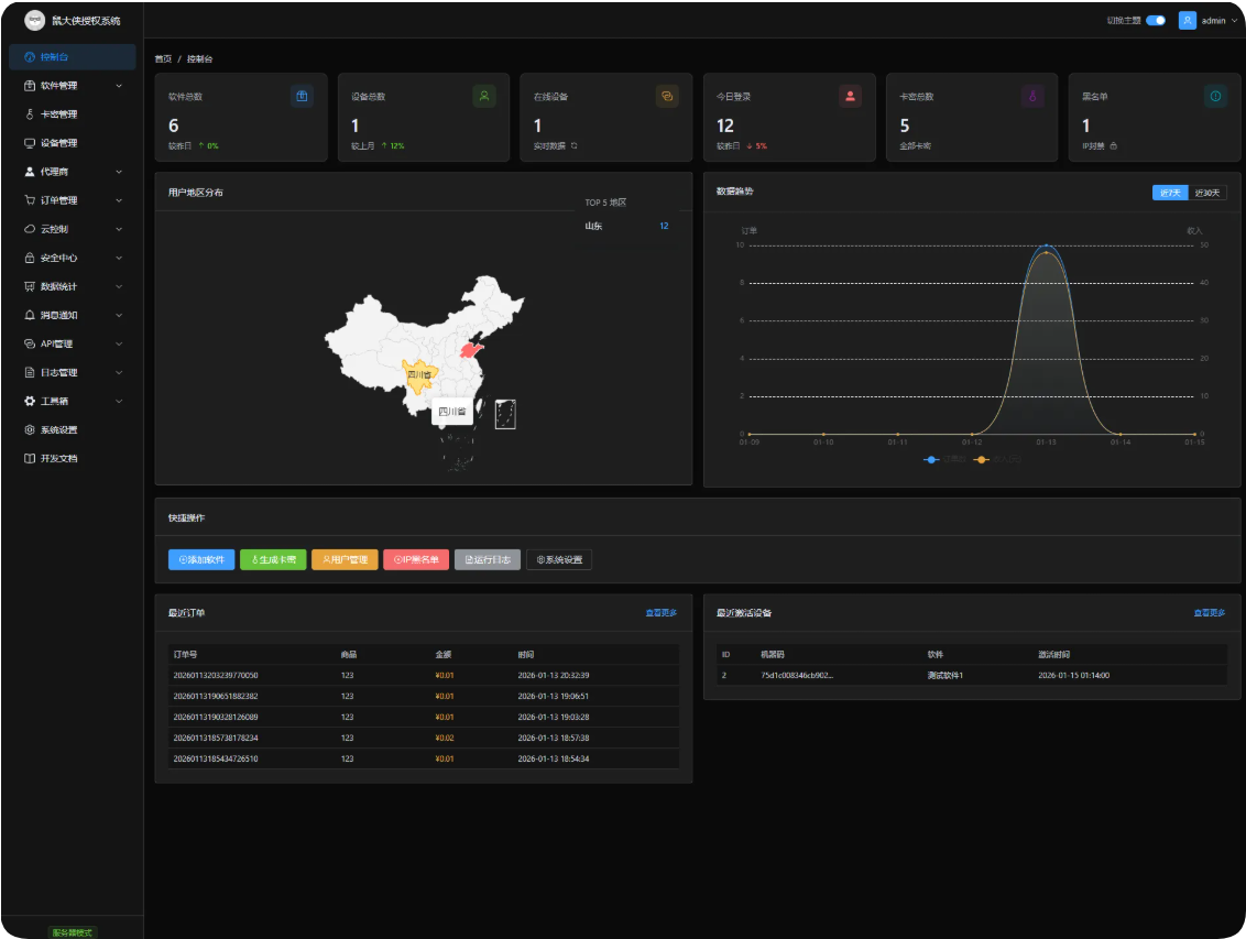  鼠大侠授权系统 V2.0