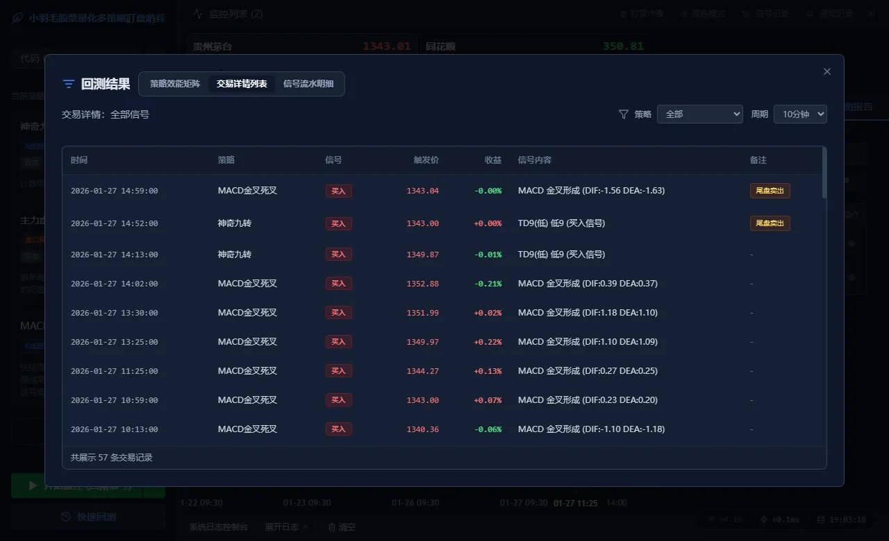🚀 股票量化多策略盯盘哨兵 V3.0.0 正式发布！回测+回放+摸鱼全搞定