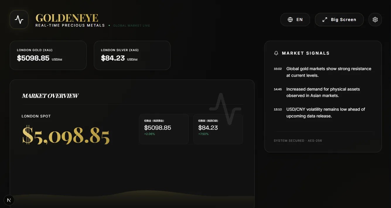 PHP版实时全球黄金价格监测系统源码
