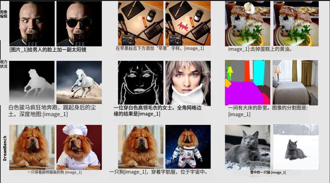 OmniGen一键整合包人物一致性解决新方案AI图像编辑神器+视频教程 ..