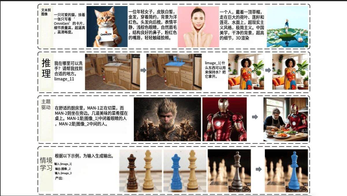 OmniGen一键整合包人物一致性解决新方案AI图像编辑神器+视频教程 ..